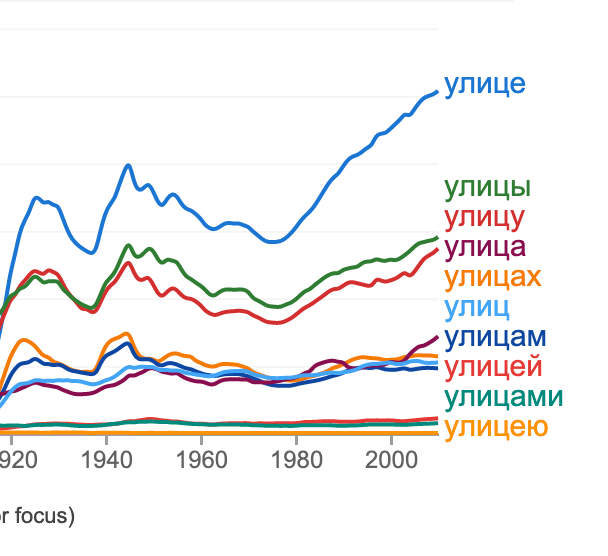 Visualizing Russian image